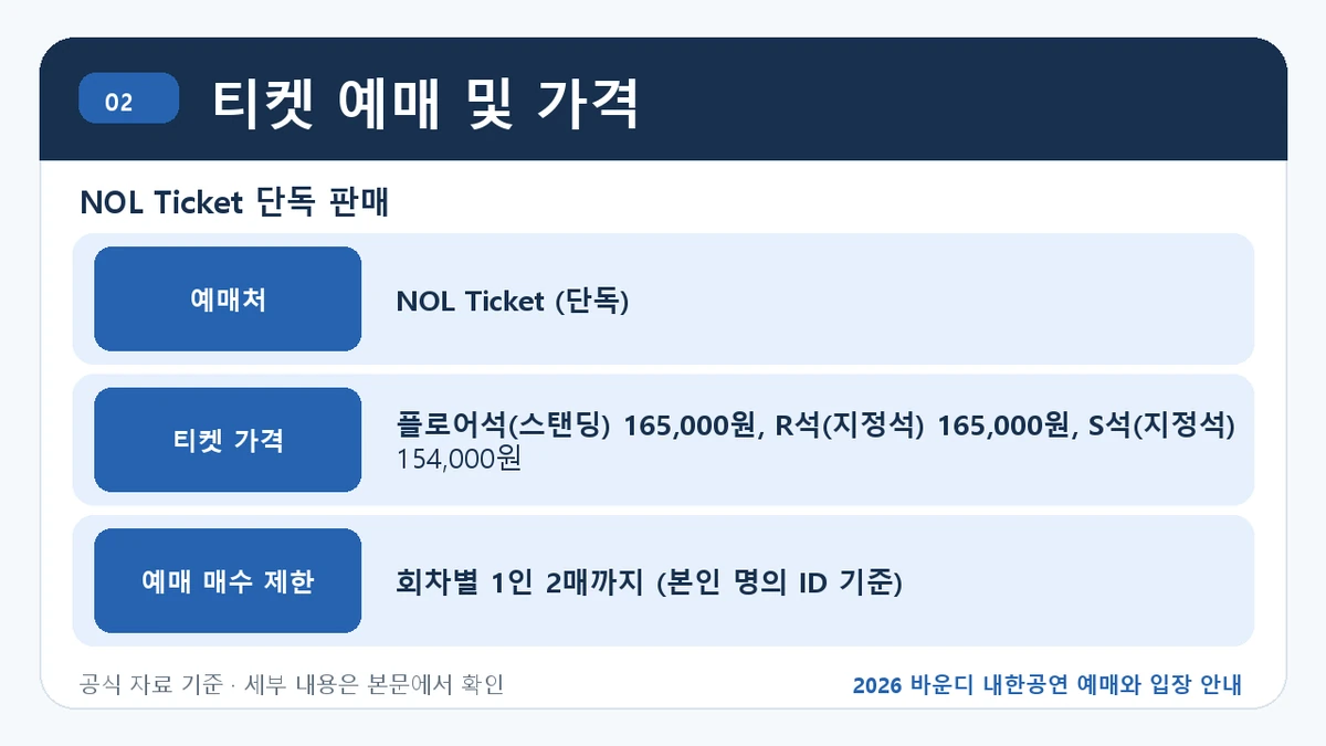 2026 바운디 내한공연 예매와 입장 안내 티켓 예매 및 가격 핵심 정보를 정리한 안내 이미지