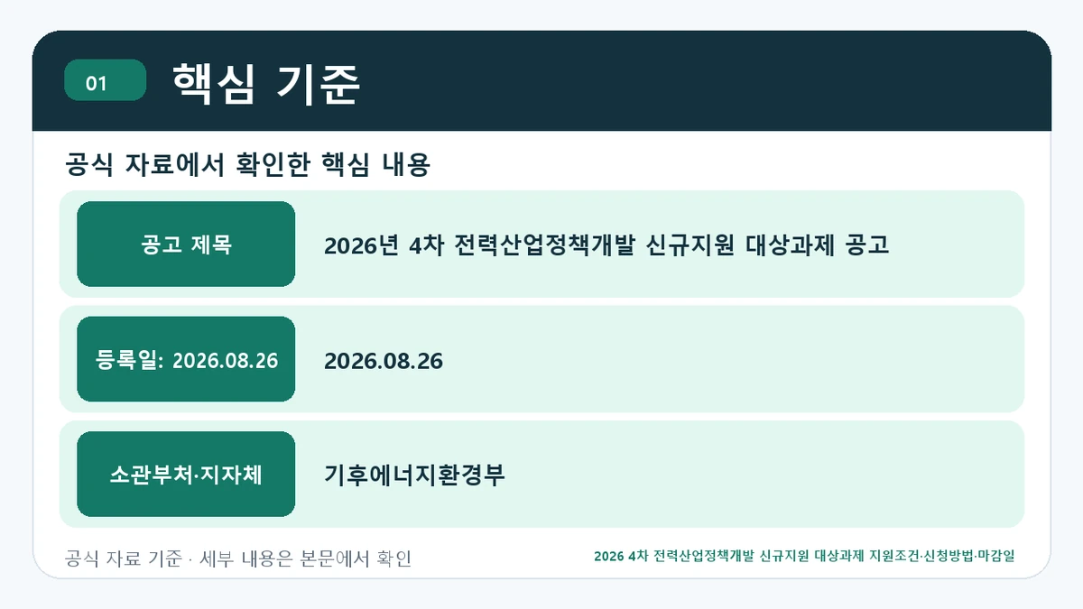 2026 4차 전력산업정책개발 신규지원 대상과제 지원조건·신청방법·마감일 핵심 기준 핵심 정보를 정리한 안내 이미지