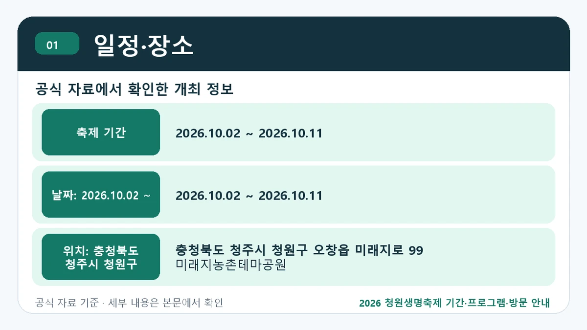 2026 청원생명축제 기간·프로그램·방문 안내 일정·장소 핵심 정보를 정리한 안내 이미지