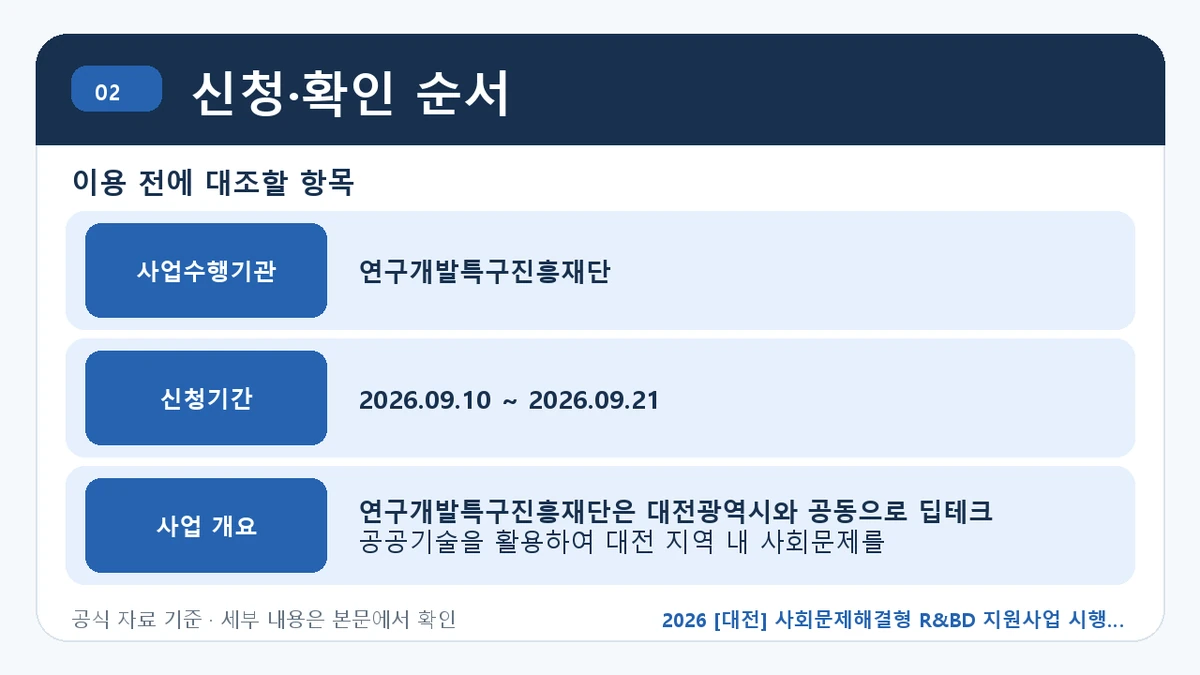 2026 [대전] 사회문제해결형 R&BD 지원사업 시행 지원조건·신청방법·마감일 신청·확인 순서 핵심 정보를 정리한 안내 이미지