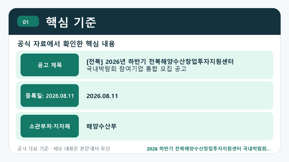 2026 하반기 전북해양수산창업투자지원센터 국내박람회 지원조건·신청방법·마감일 핵심 기준 핵심 정보를 정리한 안내 이미지