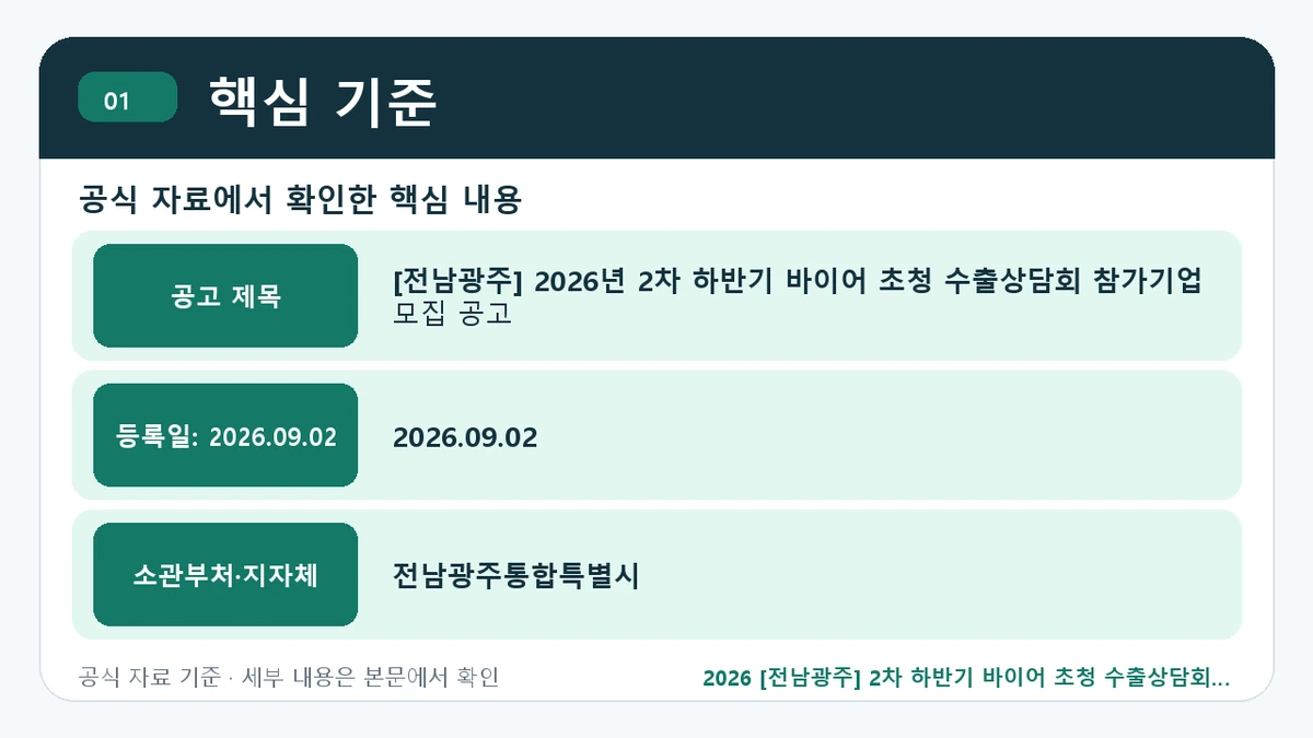 2026 [전남광주] 2차 하반기 바이어 초청 수출상담회 지원조건·신청방법·마감일 핵심 기준 핵심 정보를 정리한 안내 이미지