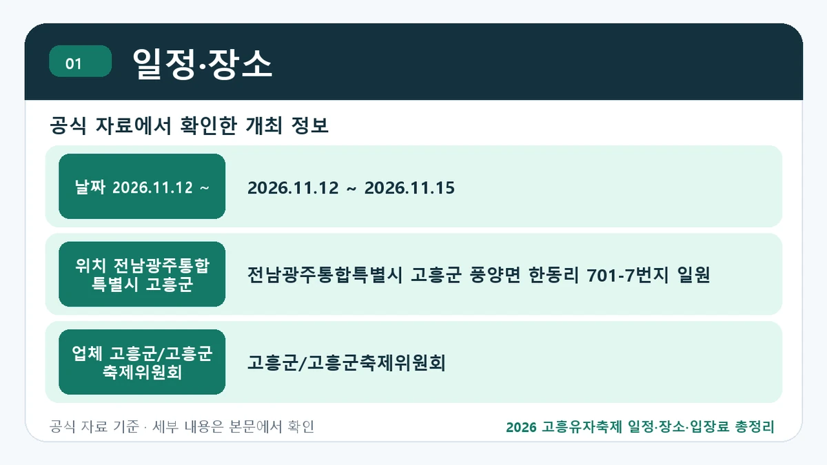 2026 고흥유자축제 일정·장소·입장료 총정리 일정·장소 핵심 정보를 정리한 안내 이미지