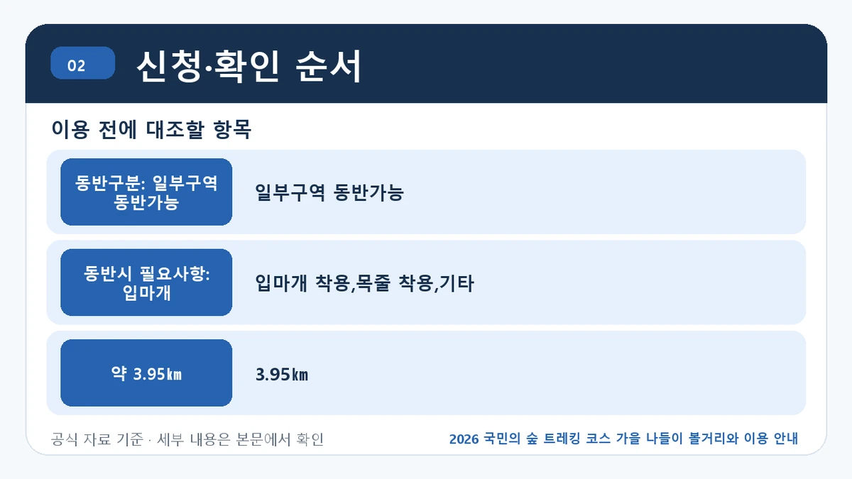 2026 국민의 숲 트레킹 코스 가을 나들이 볼거리와 이용 안내 신청·확인 순서 핵심 정보를 정리한 안내 이미지