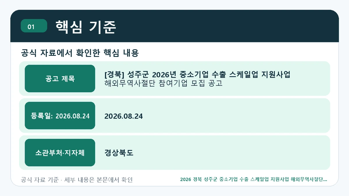 2026 경북 성주군 중소기업 수출 스케일업 지원사업 해외무역사절단 지원조건·신청방법·마감일 핵심 기준 핵심 정보를 정리한 안내 이미지