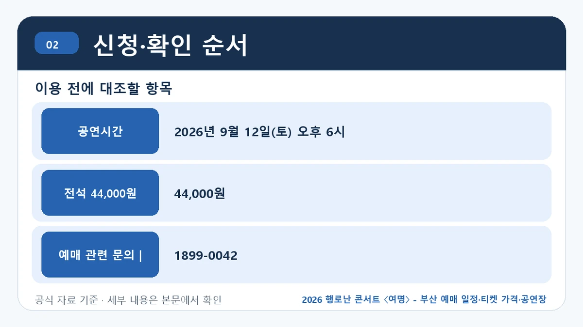 2026 행로난 콘서트 〈여명〉 - 부산 예매 일정·티켓 가격·공연장 신청·확인 순서 핵심 정보를 정리한 안내 이미지