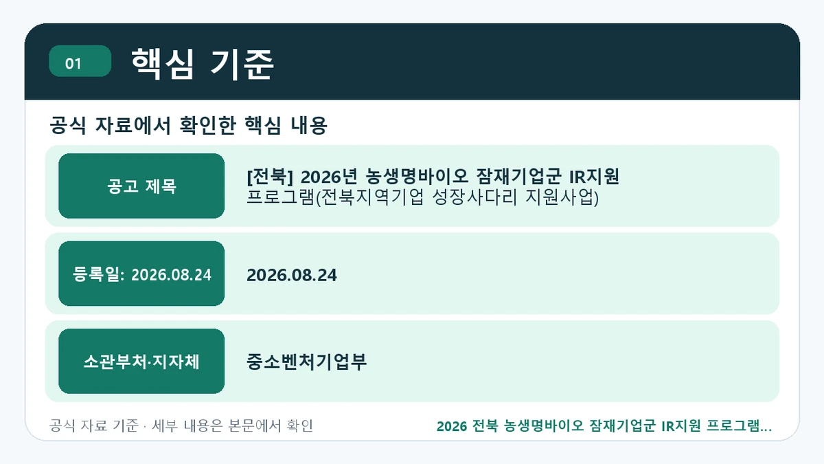 2026 전북 농생명바이오 잠재기업군 IR지원 프로그램 지원조건·신청방법·마감일 핵심 기준 핵심 정보를 정리한 안내 이미지