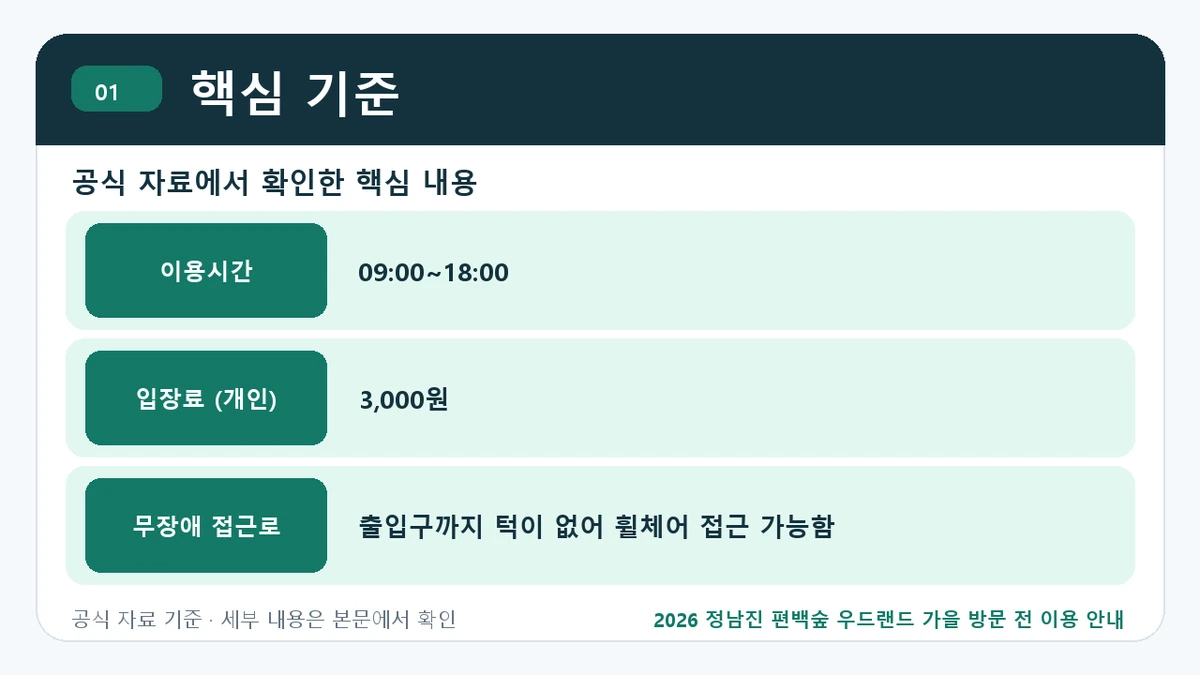 2026 정남진 편백숲 우드랜드 가을 방문 전 이용 안내 핵심 기준 핵심 정보를 정리한 안내 이미지