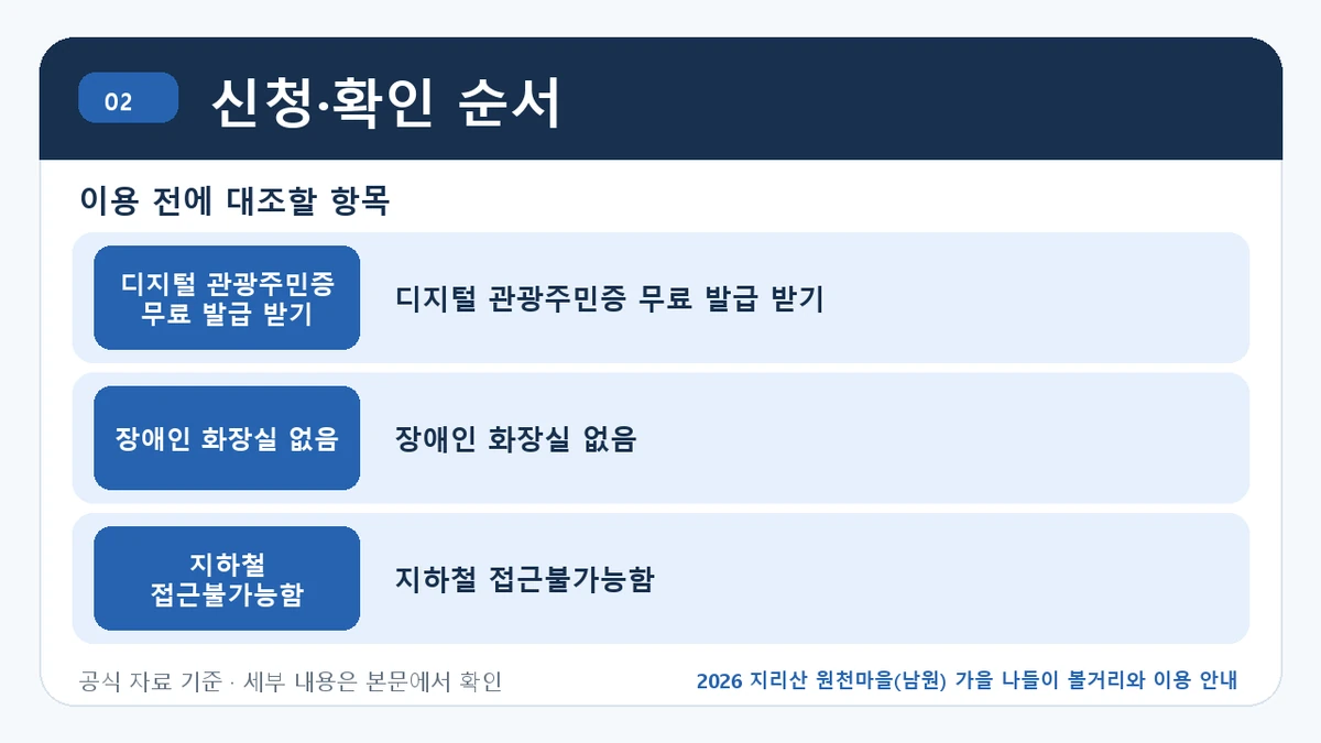 2026 지리산 원천마을(남원) 가을 나들이 볼거리와 이용 안내 신청·확인 순서 핵심 정보를 정리한 안내 이미지