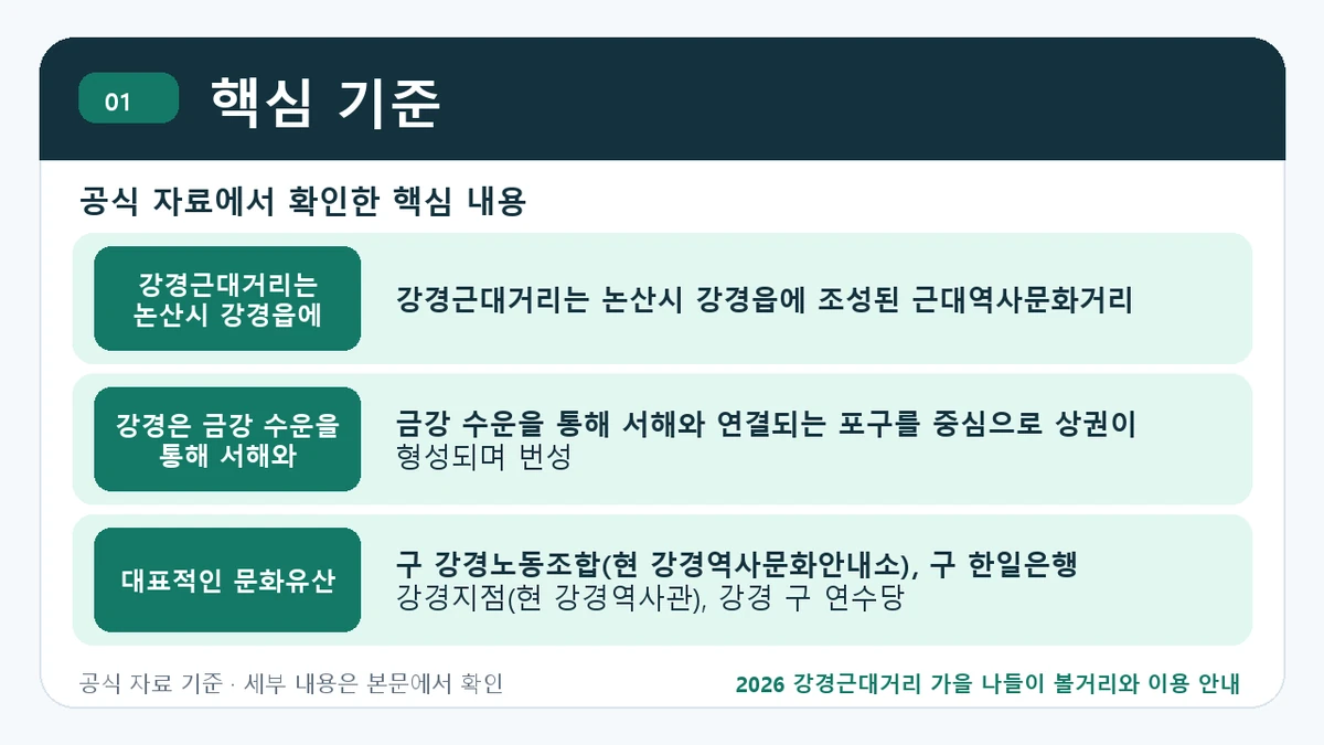 2026 강경근대거리 가을 나들이 볼거리와 이용 안내 핵심 기준 핵심 정보를 정리한 안내 이미지