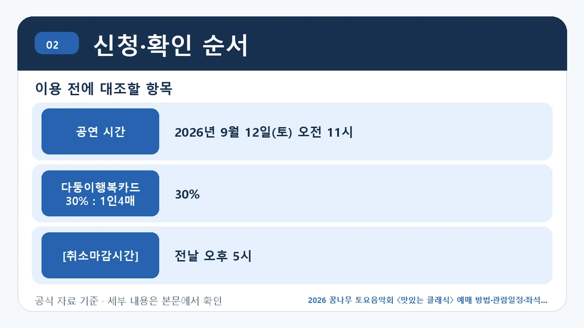 2026 꿈나무 토요음악회 〈맛있는 클래식〉 예매 방법·관람일정·좌석 가격 신청·확인 순서 핵심 정보를 정리한 안내 이미지