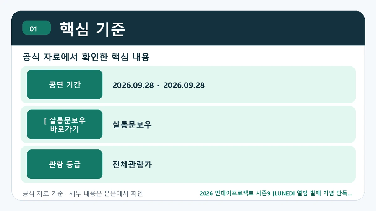 2026 먼데이프로젝트 시즌9 [LUNEDI 앨범 발매 기념 단독 콘서트 ‘ANEW’] 예매 일정·티켓 가격·공연장 핵심 기준 핵심 정보를 정리한 안내 이미지