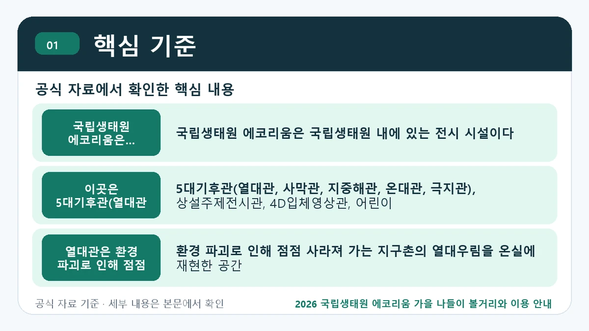 2026 국립생태원 에코리움 가을 나들이 볼거리와 이용 안내 핵심 기준 핵심 정보를 정리한 안내 이미지