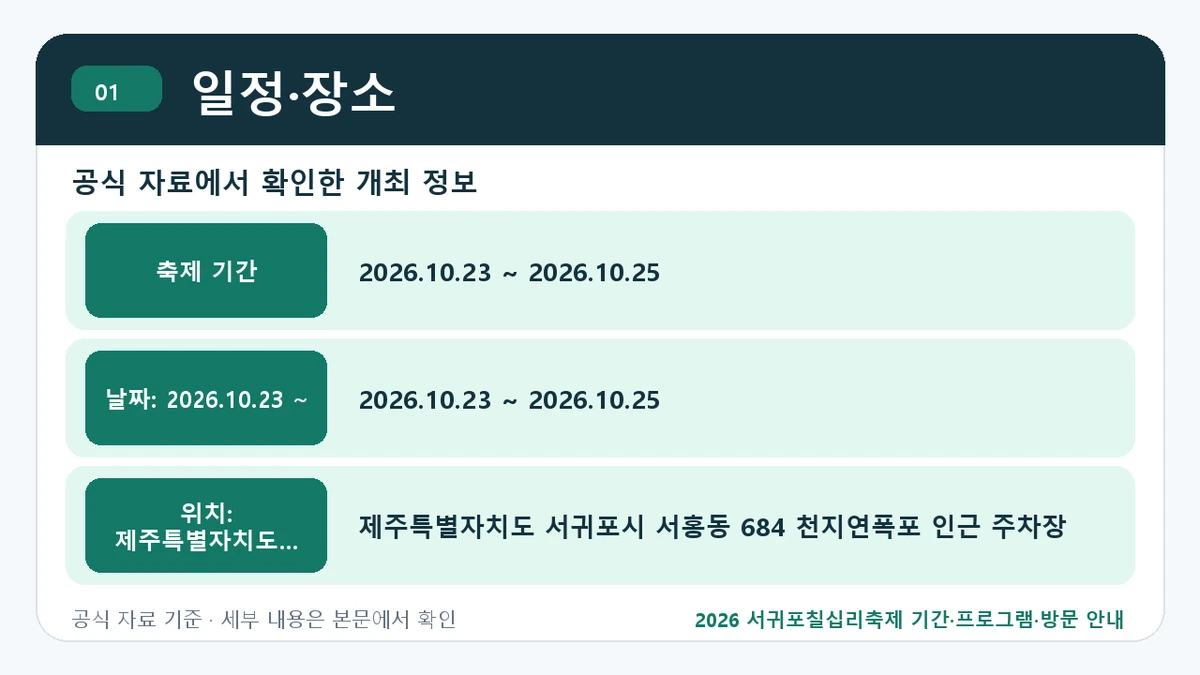 2026 서귀포칠십리축제 기간·프로그램·방문 안내 일정·장소 핵심 정보를 정리한 안내 이미지