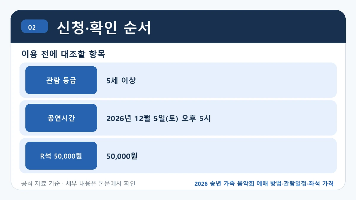 2026 송년 가족 음악회 예매 방법·관람일정·좌석 가격 신청·확인 순서 핵심 정보를 정리한 안내 이미지