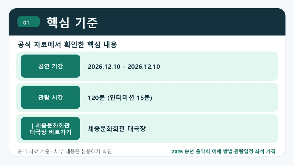 2026 송년 음악회 예매 방법·관람일정·좌석 가격 핵심 기준 핵심 정보를 정리한 안내 이미지