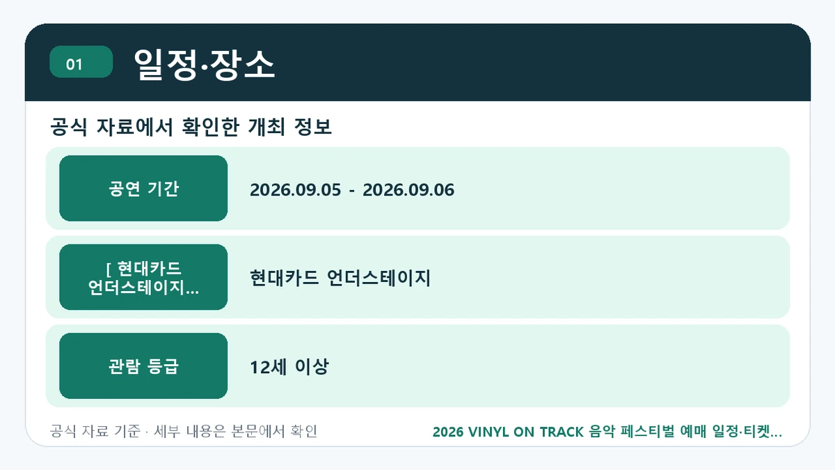 2026 VINYL ON TRACK 음악 페스티벌 예매 일정·티켓 가격·공연장 일정·장소 핵심 정보를 정리한 안내 이미지