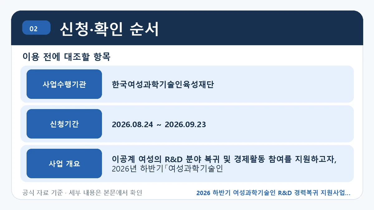 2026 하반기 여성과학기술인 R&D 경력복귀 지원사업 지원조건·신청방법·마감일 신청·확인 순서 핵심 정보를 정리한 안내 이미지