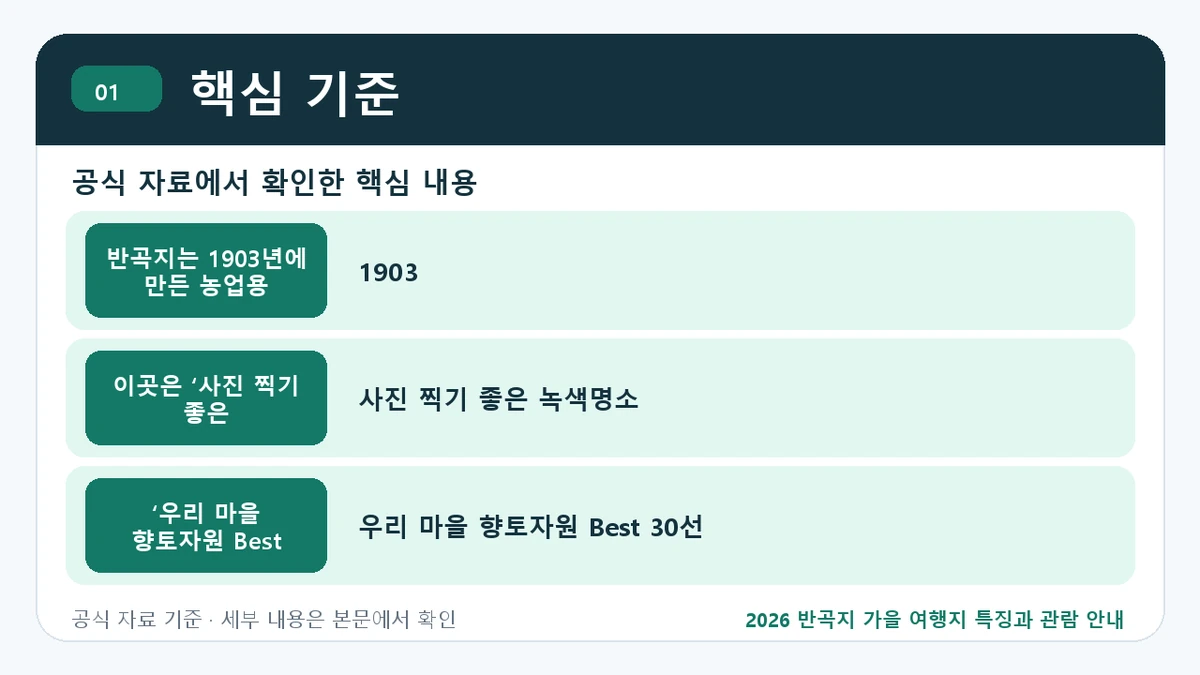 2026 반곡지 가을 여행지 특징과 관람 안내 핵심 기준 핵심 정보를 정리한 안내 이미지