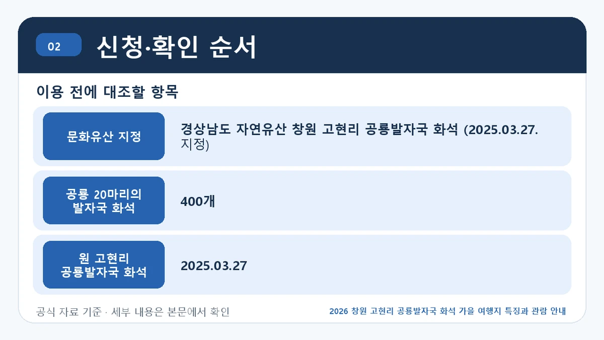 2026 창원 고현리 공룡발자국 화석 가을 여행지 특징과 관람 안내 신청·확인 순서 핵심 정보를 정리한 안내 이미지