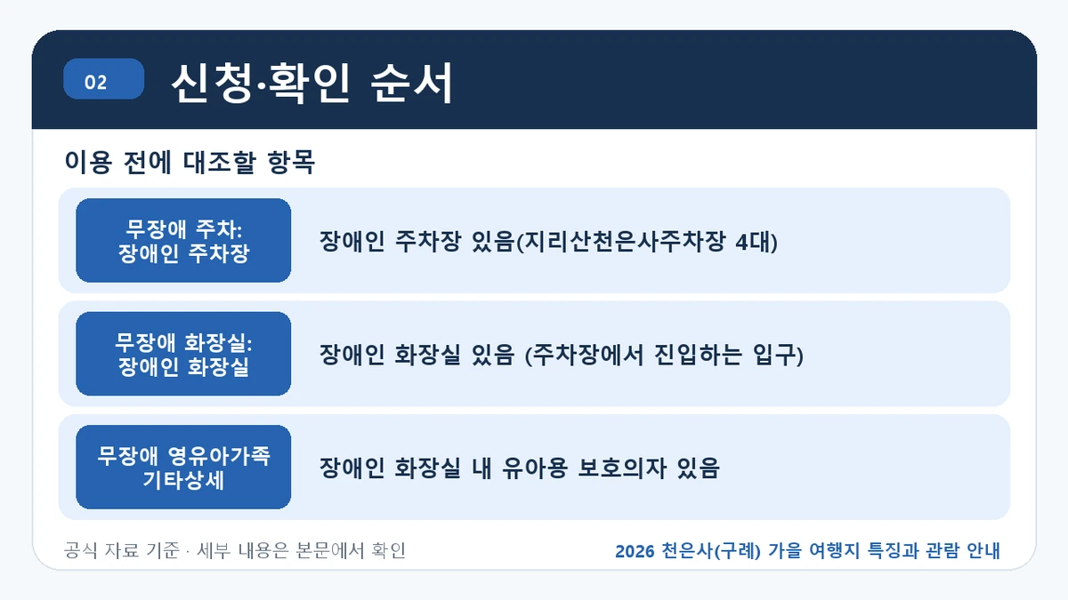 2026 천은사(구례) 가을 여행지 특징과 관람 안내 신청·확인 순서 핵심 정보를 정리한 안내 이미지