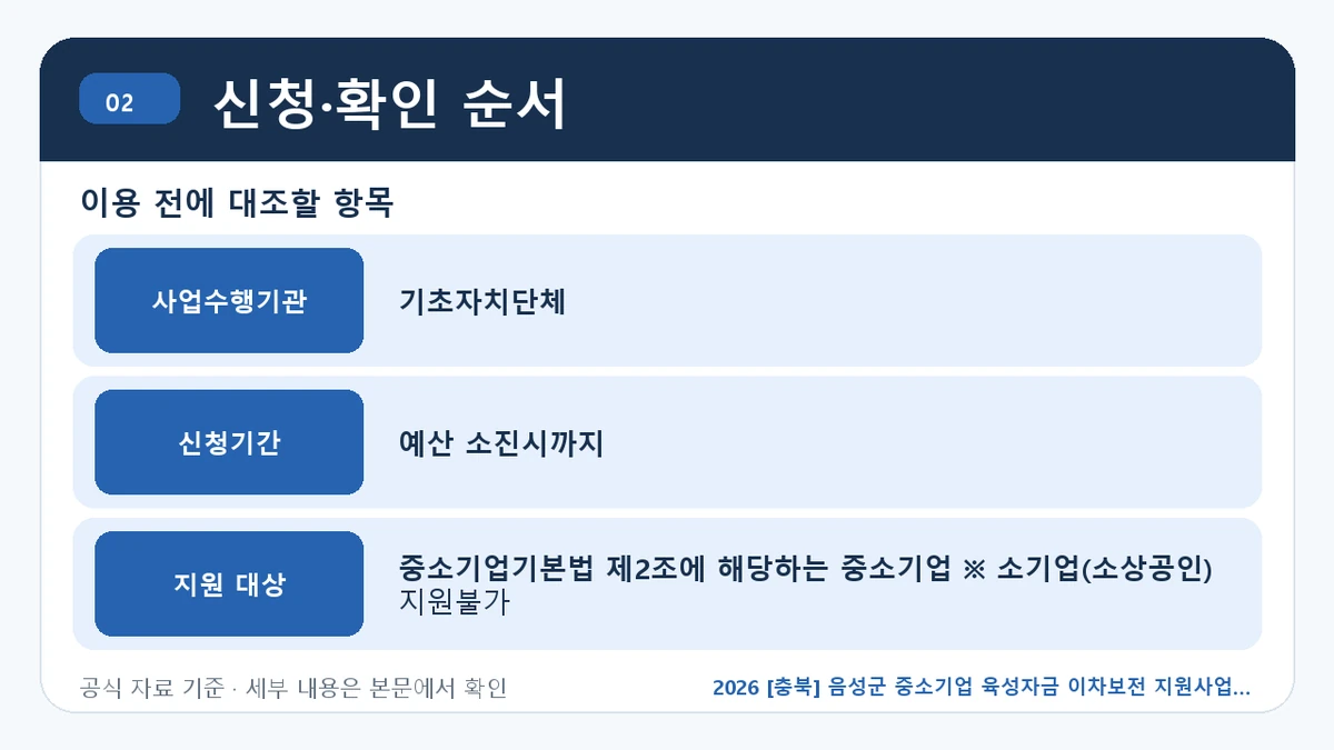 2026 [충북] 음성군 중소기업 육성자금 이차보전 지원사업 지원조건·신청방법·마감일 신청·확인 순서 핵심 정보를 정리한 안내 이미지