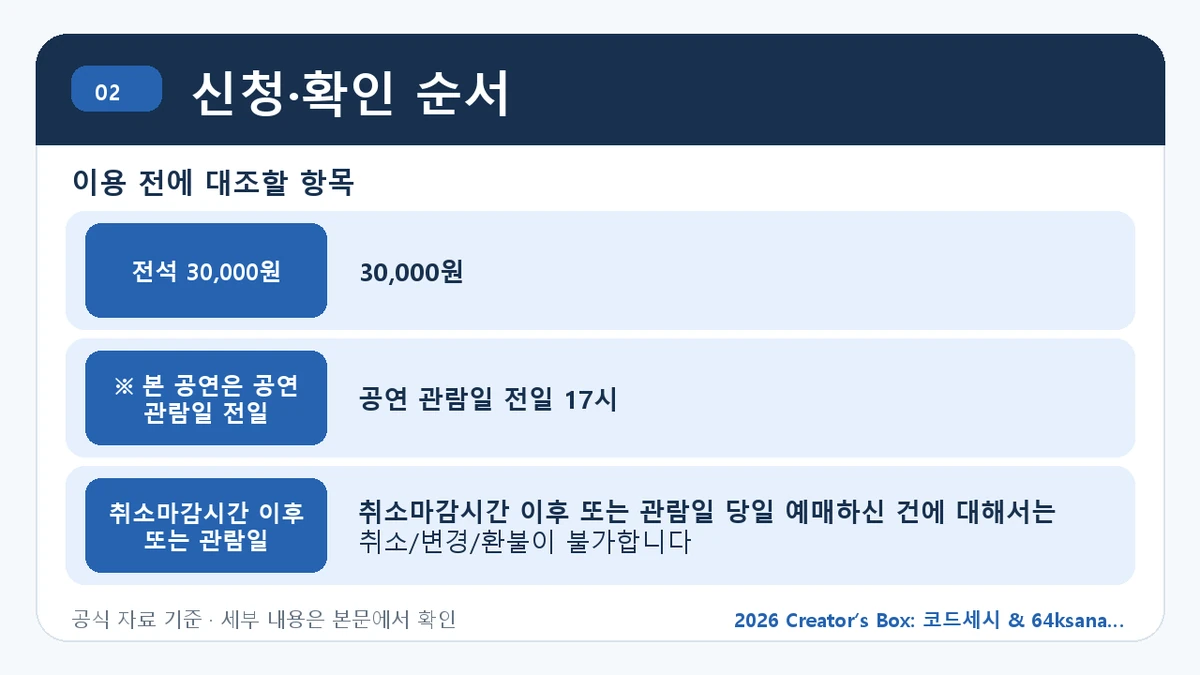 2026 Creator’s Box: 코드세시 & 64ksana ‘EN:TRANCE’ 예매 방법·관람일정·좌석 가격 신청·확인 순서 핵심 정보를 정리한 안내 이미지