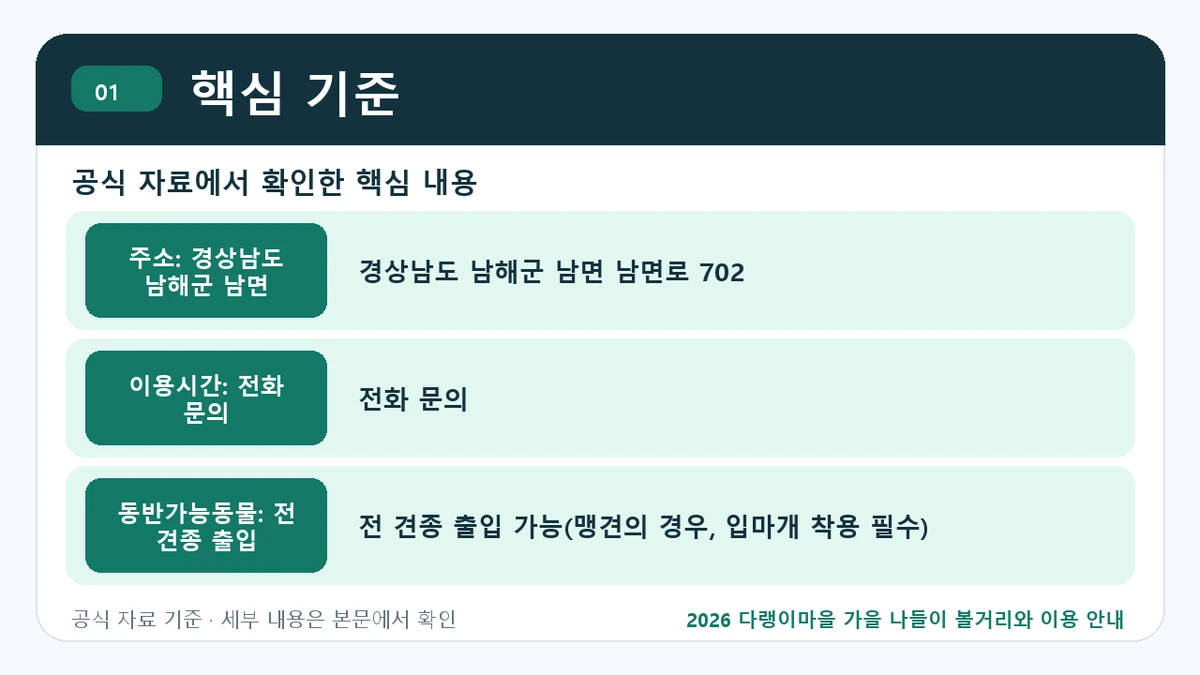 2026 다랭이마을 가을 나들이 볼거리와 이용 안내 핵심 기준 핵심 정보를 정리한 안내 이미지