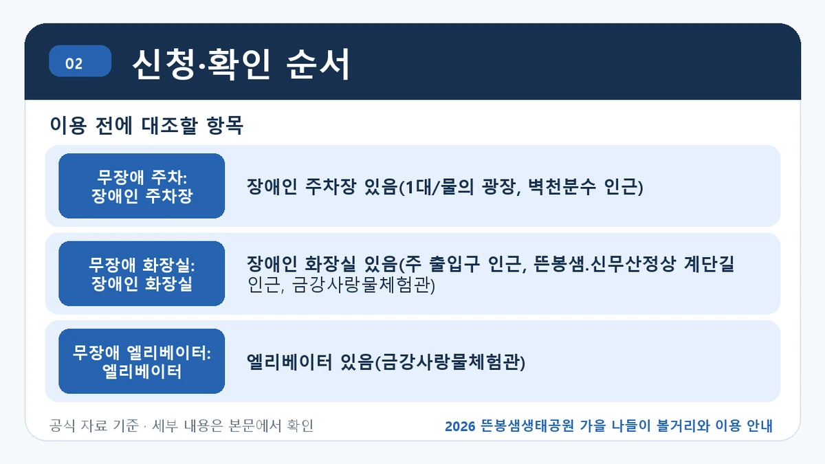 2026 뜬봉샘생태공원 가을 나들이 볼거리와 이용 안내 신청·확인 순서 핵심 정보를 정리한 안내 이미지