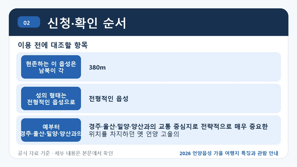 2026 언양읍성 가을 여행지 특징과 관람 안내 신청·확인 순서 핵심 정보를 정리한 안내 이미지