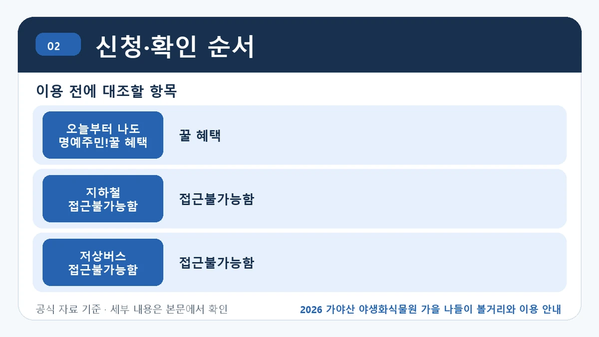2026 가야산 야생화식물원 가을 나들이 볼거리와 이용 안내 신청·확인 순서 핵심 정보를 정리한 안내 이미지