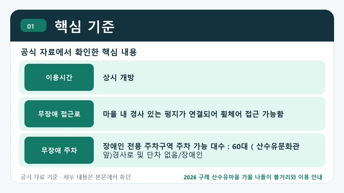 2026 구례 산수유마을 가을 나들이 볼거리와 이용 안내 핵심 기준 핵심 정보를 정리한 안내 이미지