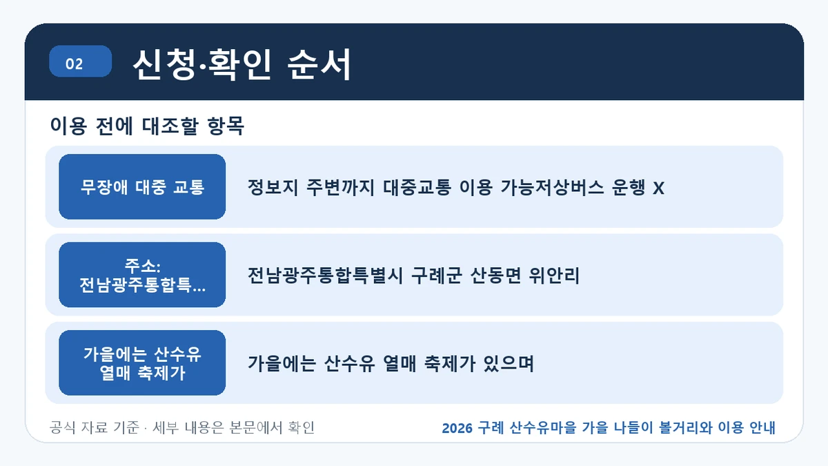 2026 구례 산수유마을 가을 나들이 볼거리와 이용 안내 신청·확인 순서 핵심 정보를 정리한 안내 이미지