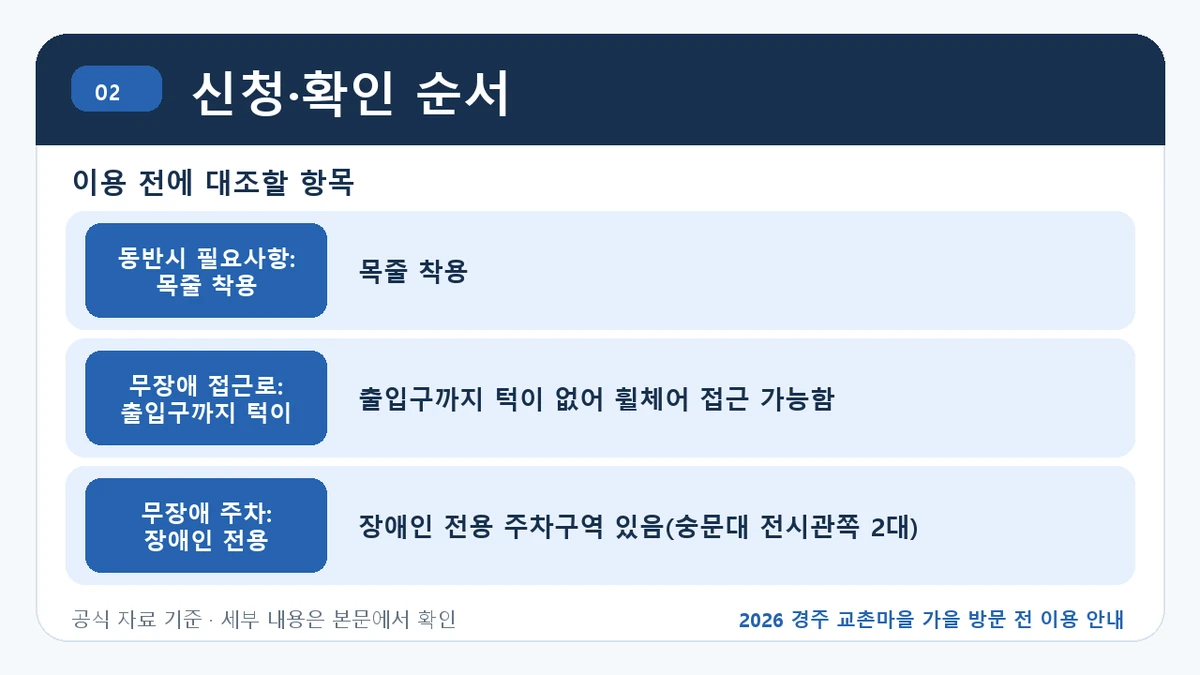 2026 경주 교촌마을 가을 방문 전 이용 안내 신청·확인 순서 핵심 정보를 정리한 안내 이미지