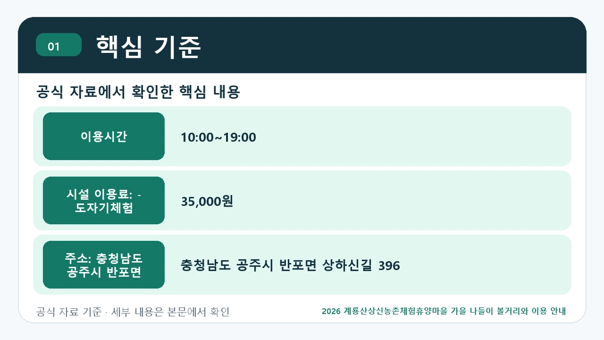 2026 계룡산상신농촌체험휴양마을 가을 나들이 볼거리와 이용 안내 핵심 기준 핵심 정보를 정리한 안내 이미지