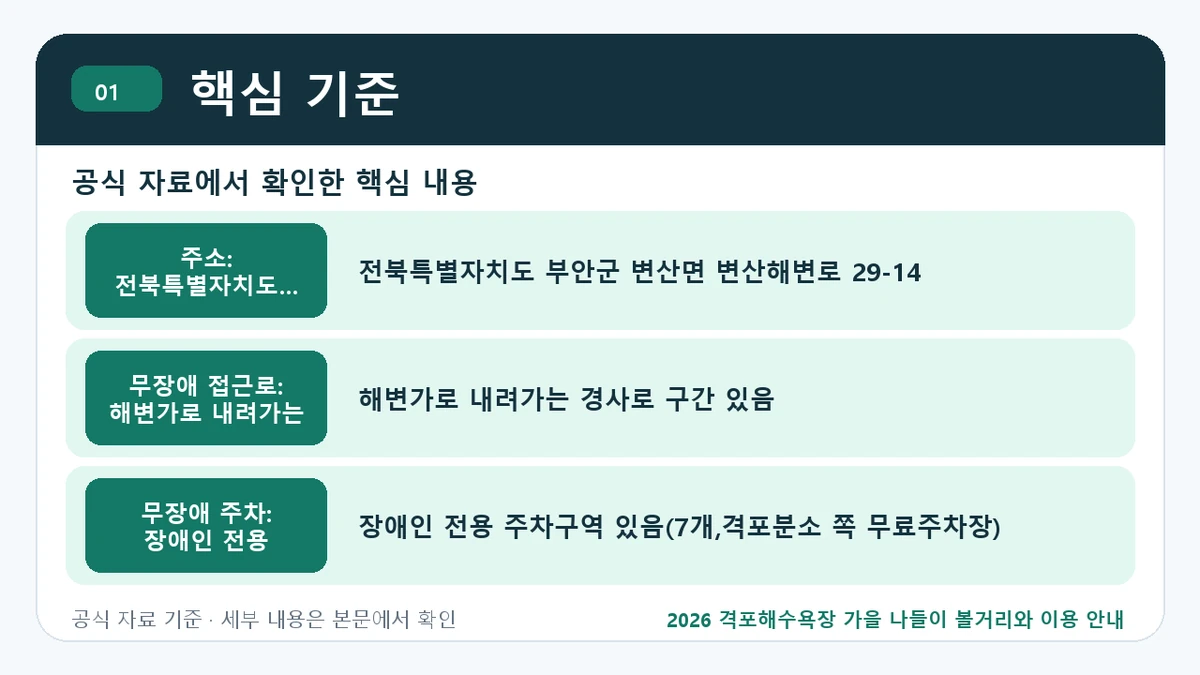 2026 격포해수욕장 가을 나들이 볼거리와 이용 안내 핵심 기준 핵심 정보를 정리한 안내 이미지