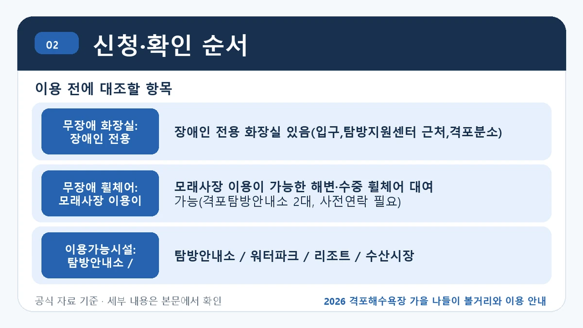 2026 격포해수욕장 가을 나들이 볼거리와 이용 안내 신청·확인 순서 핵심 정보를 정리한 안내 이미지