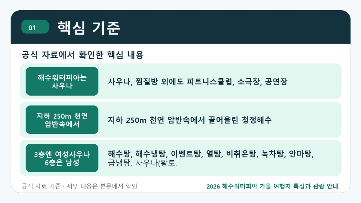 2026 해수워터피아 가을 여행지 특징과 관람 안내 핵심 기준 핵심 정보를 정리한 안내 이미지