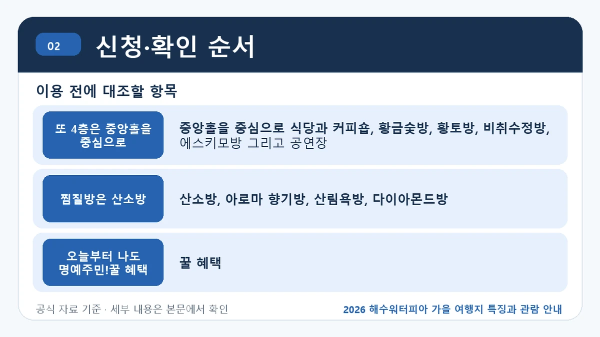 2026 해수워터피아 가을 여행지 특징과 관람 안내 신청·확인 순서 핵심 정보를 정리한 안내 이미지