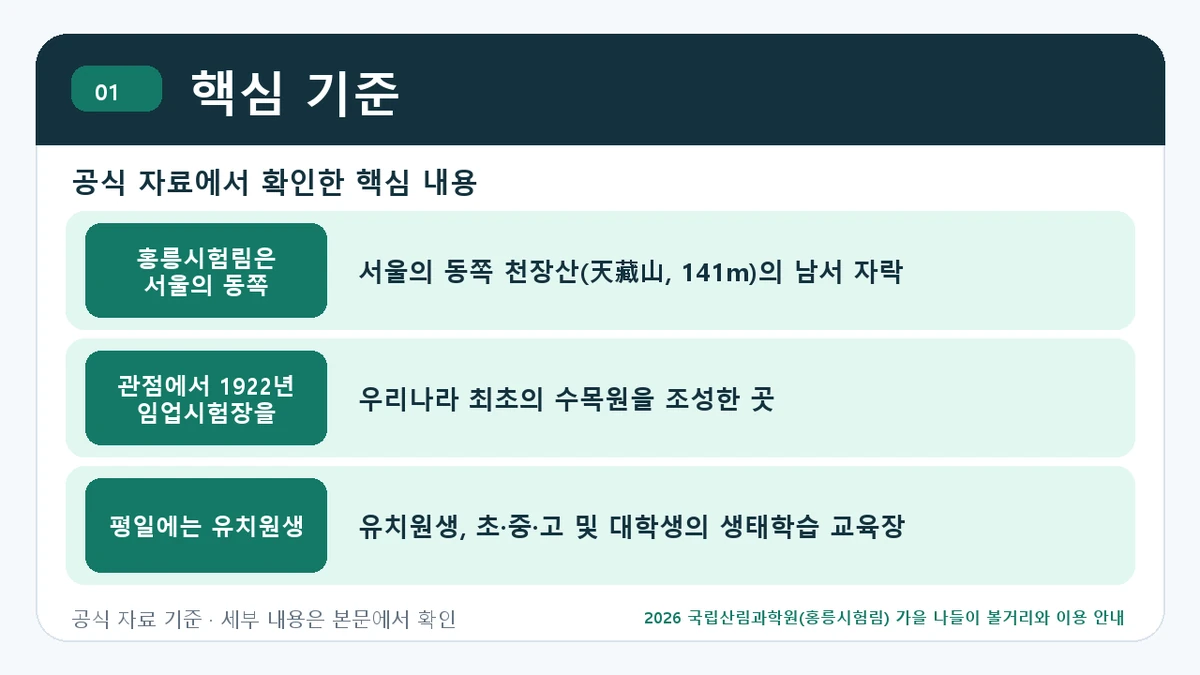 2026 국립산림과학원(홍릉시험림) 가을 나들이 볼거리와 이용 안내 핵심 기준 핵심 정보를 정리한 안내 이미지