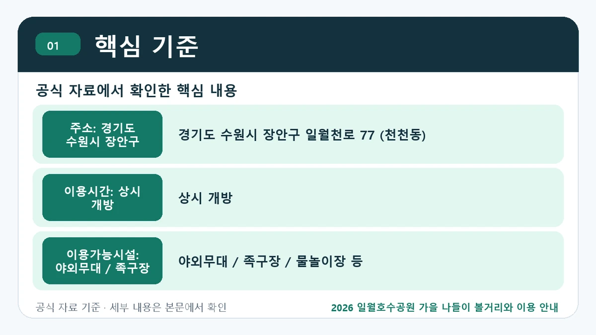 2026 일월호수공원 가을 나들이 볼거리와 이용 안내 핵심 기준 핵심 정보를 정리한 안내 이미지