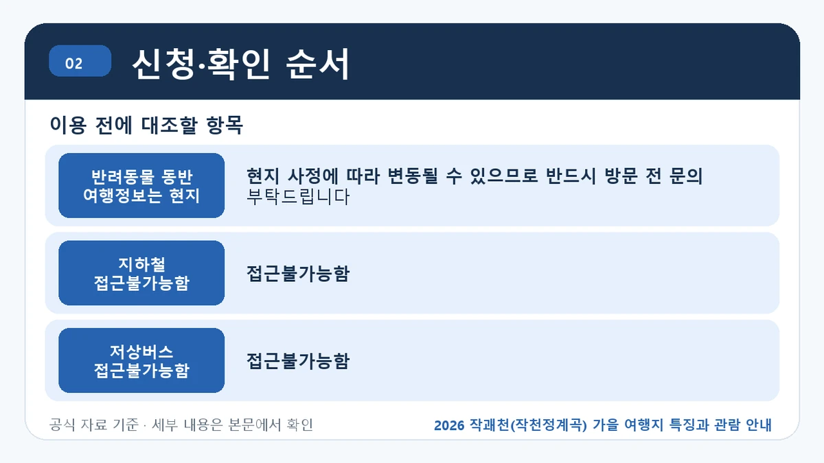 2026 작괘천(작천정계곡) 가을 여행지 특징과 관람 안내 신청·확인 순서 핵심 정보를 정리한 안내 이미지