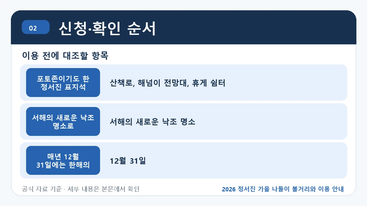 2026 정서진 가을 나들이 볼거리와 이용 안내 신청·확인 순서 핵심 정보를 정리한 안내 이미지