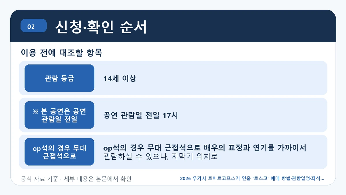 2026 우카시 트바르코프스키 연출 ‘로스코’ 예매 방법·관람일정·좌석 가격 신청·확인 순서 핵심 정보를 정리한 안내 이미지