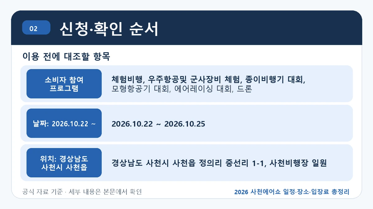 2026 사천에어쇼 일정·장소·입장료 총정리 신청·확인 순서 핵심 정보를 정리한 안내 이미지