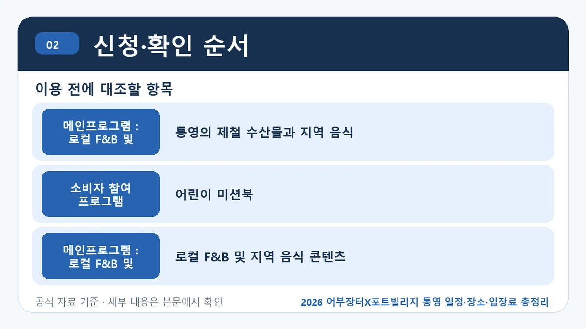 2026 어부장터X포트빌리지 통영 일정·장소·입장료 총정리 신청·확인 순서 핵심 정보를 정리한 안내 이미지