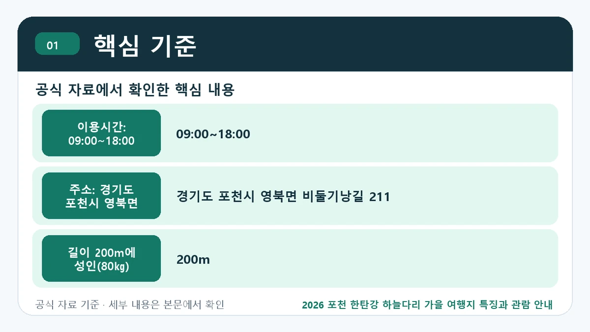 2026 포천 한탄강 하늘다리 가을 여행지 특징과 관람 안내 핵심 기준 핵심 정보를 정리한 안내 이미지