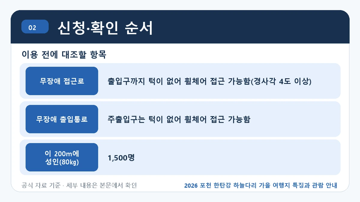 2026 포천 한탄강 하늘다리 가을 여행지 특징과 관람 안내 신청·확인 순서 핵심 정보를 정리한 안내 이미지