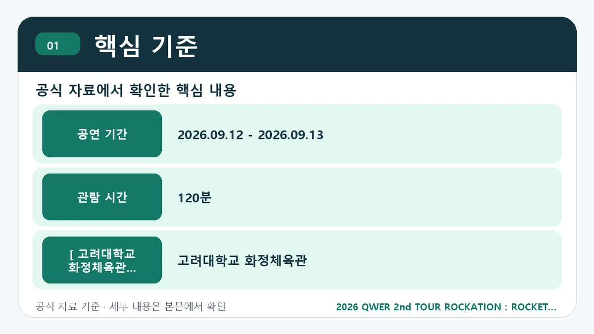 2026 QWER 2nd TOUR ROCKATION : ROCKET LAUNCH!! 예매 일정·티켓 가격·공연장 핵심 기준 핵심 정보를 정리한 안내 이미지