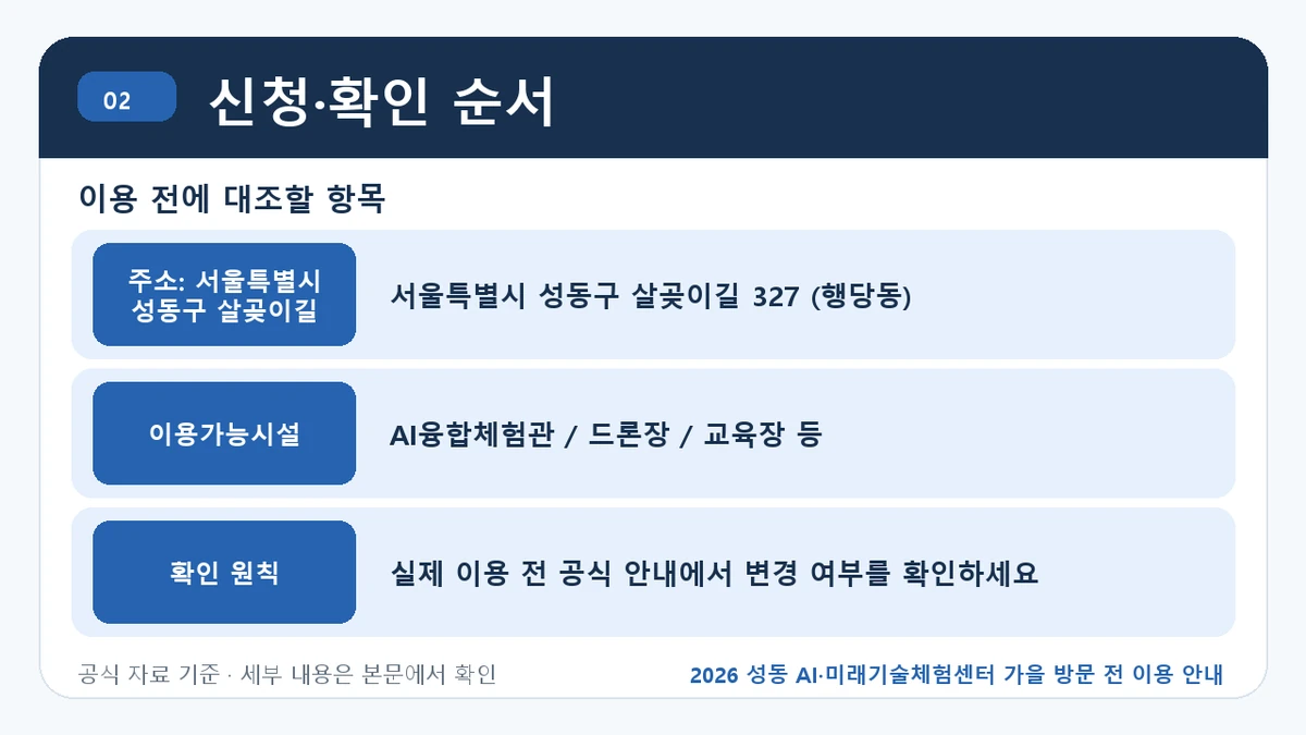 2026 성동 AI·미래기술체험센터 가을 방문 전 이용 안내 신청·확인 순서 핵심 정보를 정리한 안내 이미지